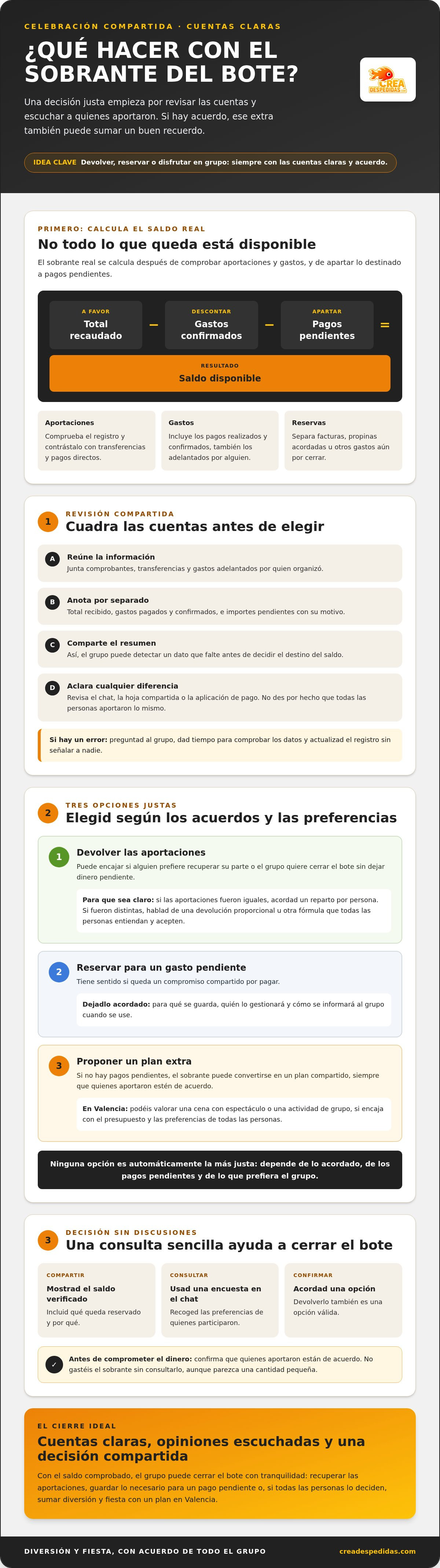 Qué hacer con el dinero que sobra del bote común