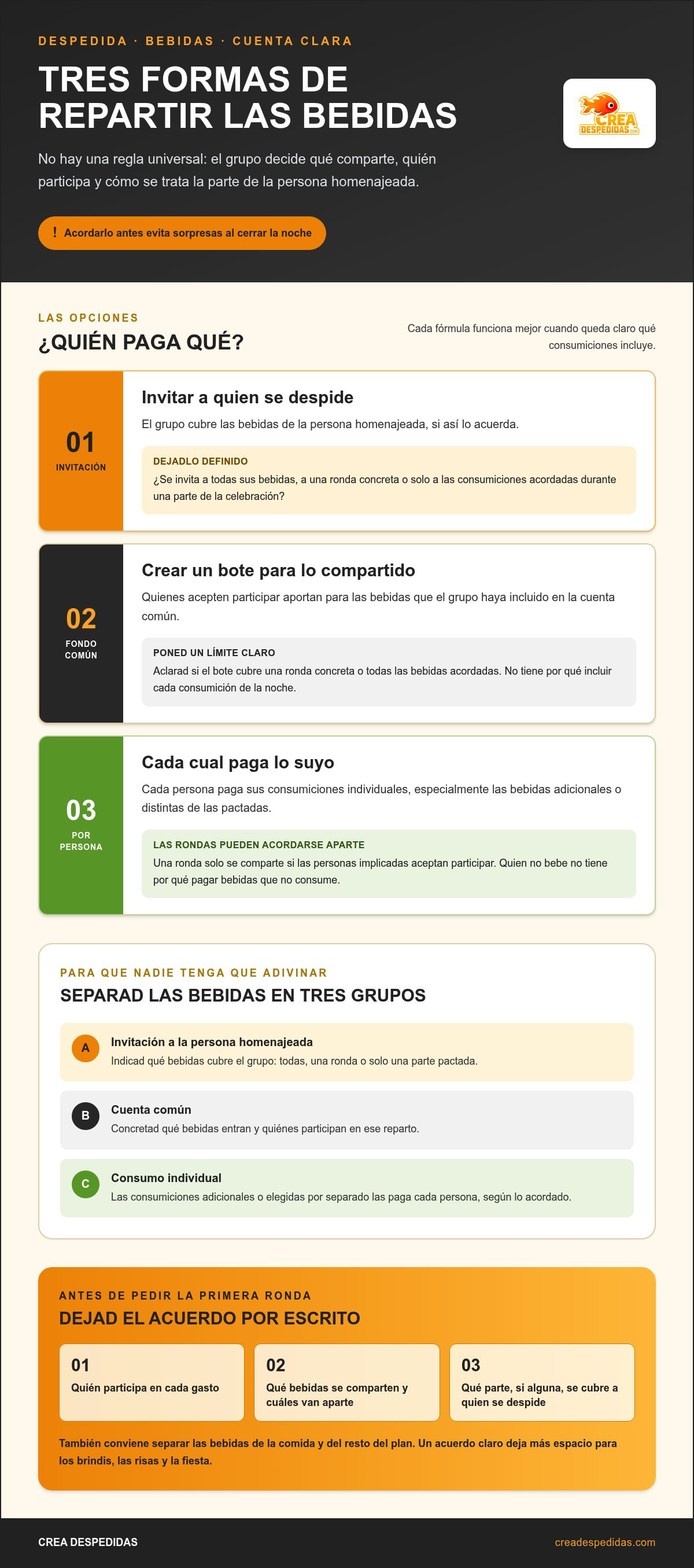 Quién paga las bebidas en una despedida